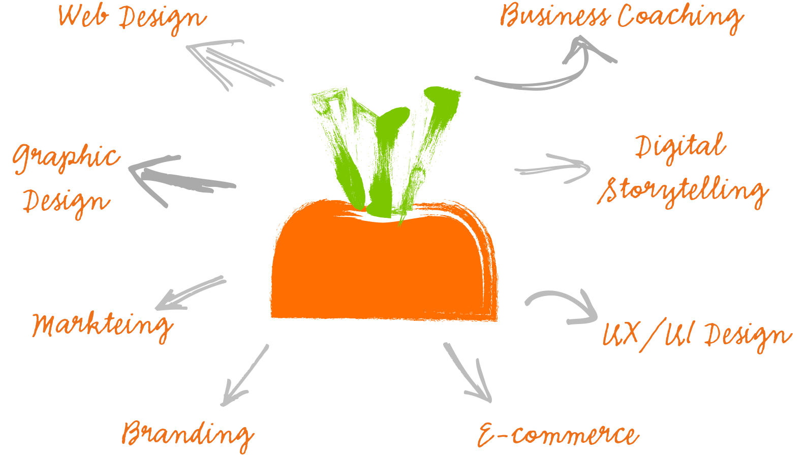 Squeaky Carrot Infographic