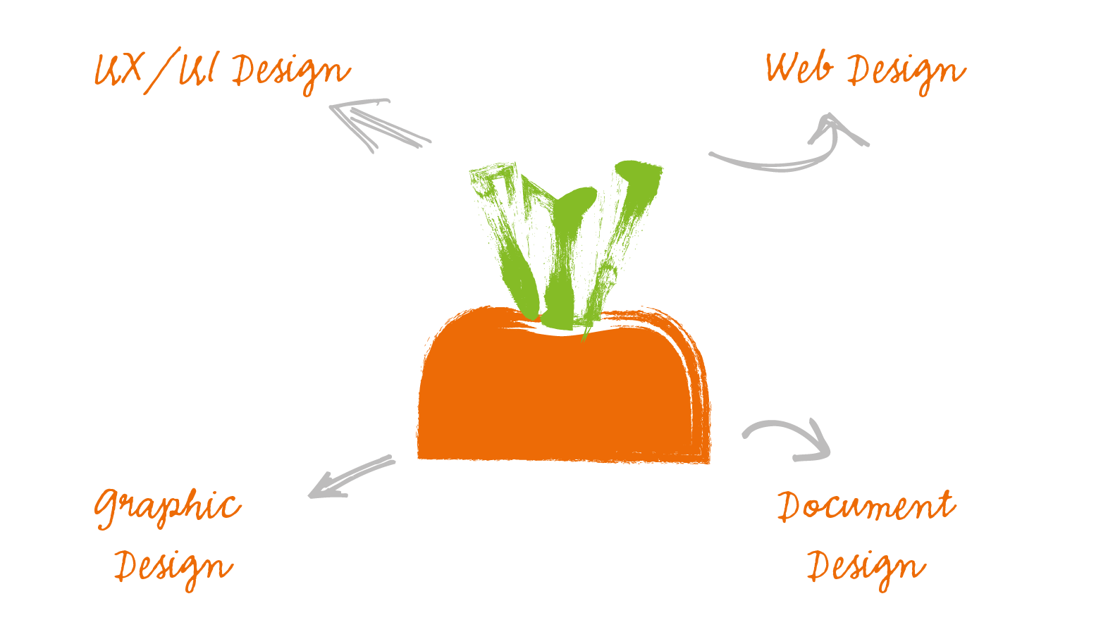 Squeaky Carrot Infographic